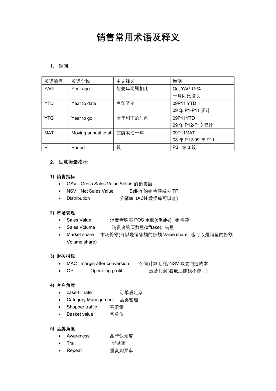 电商专用术语英文版_第2页