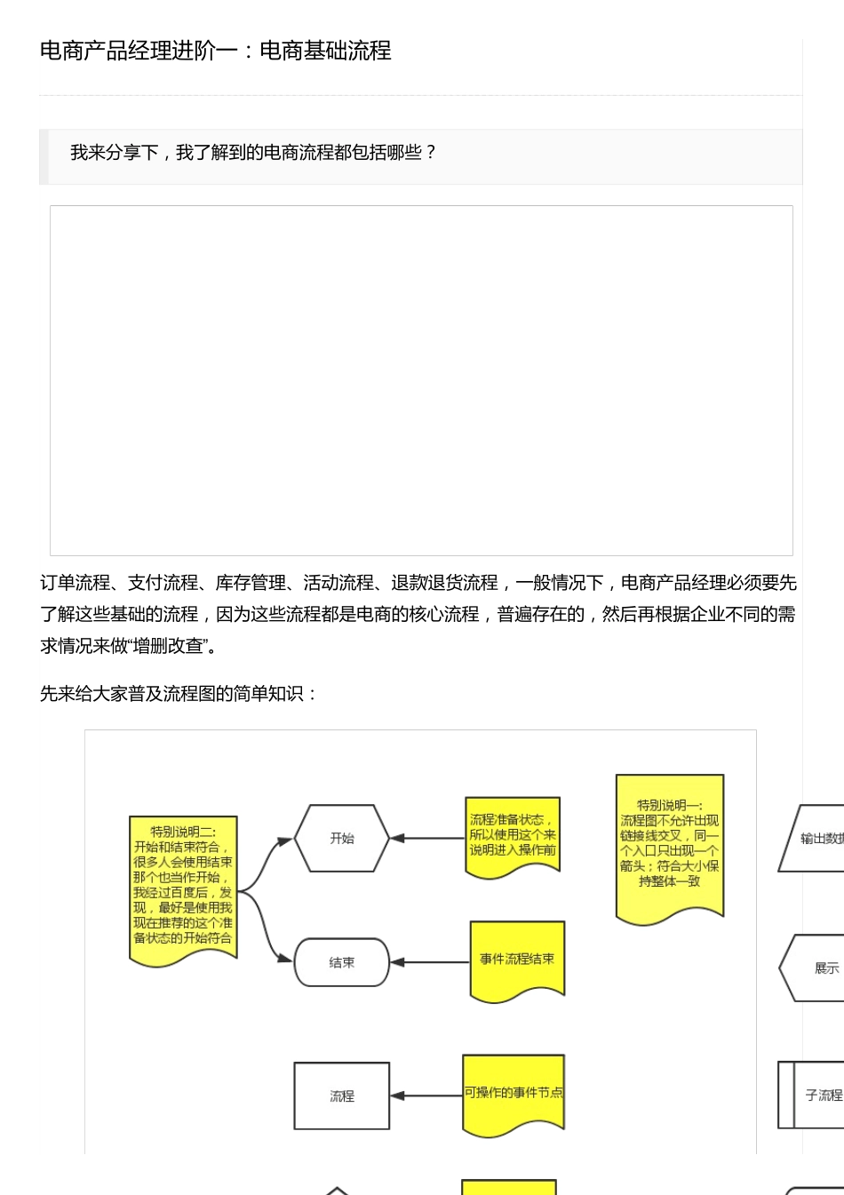 电商产品经理进阶一：电商基础流程_第1页