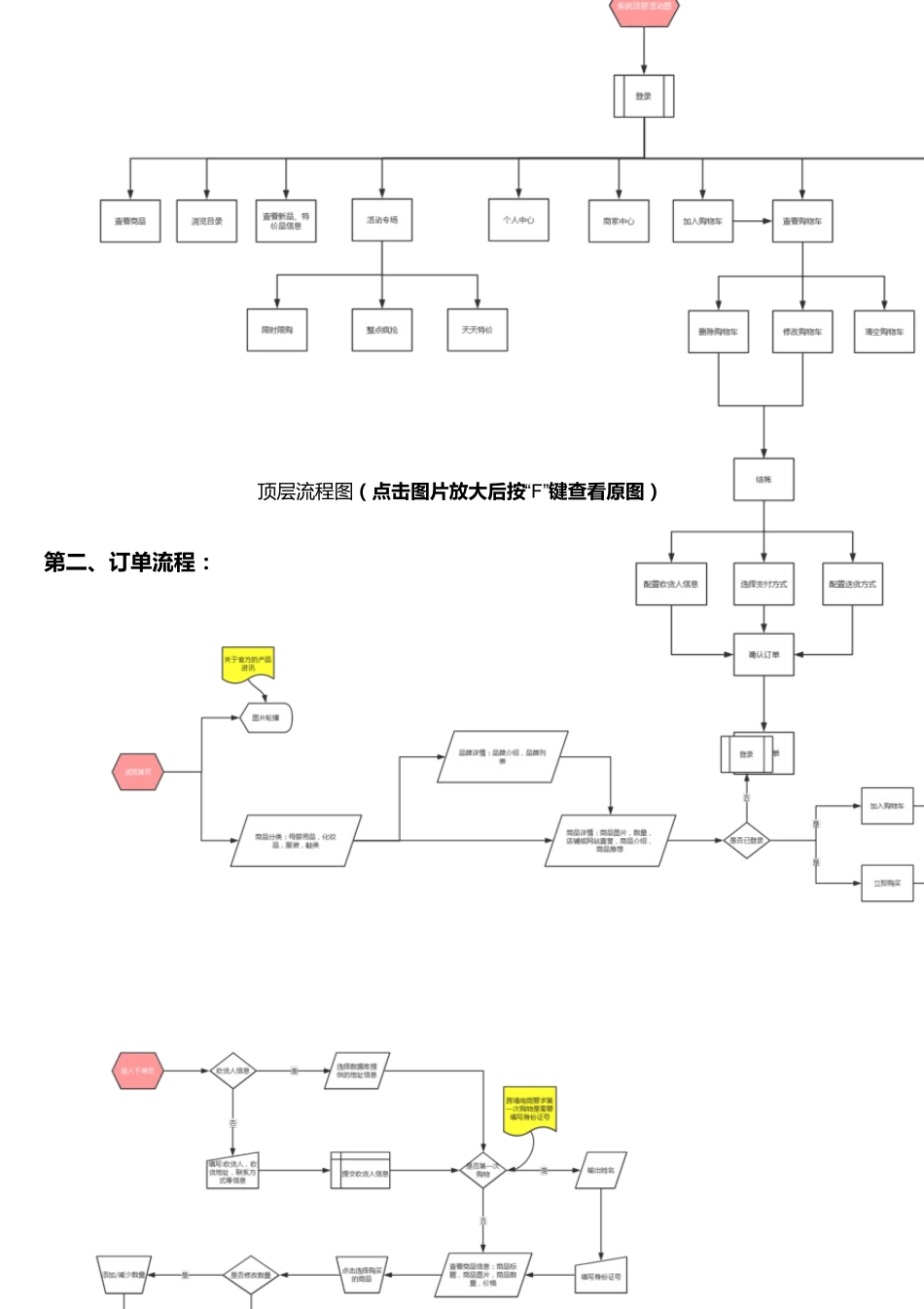 电商产品经理进阶一：电商基础流程_第3页