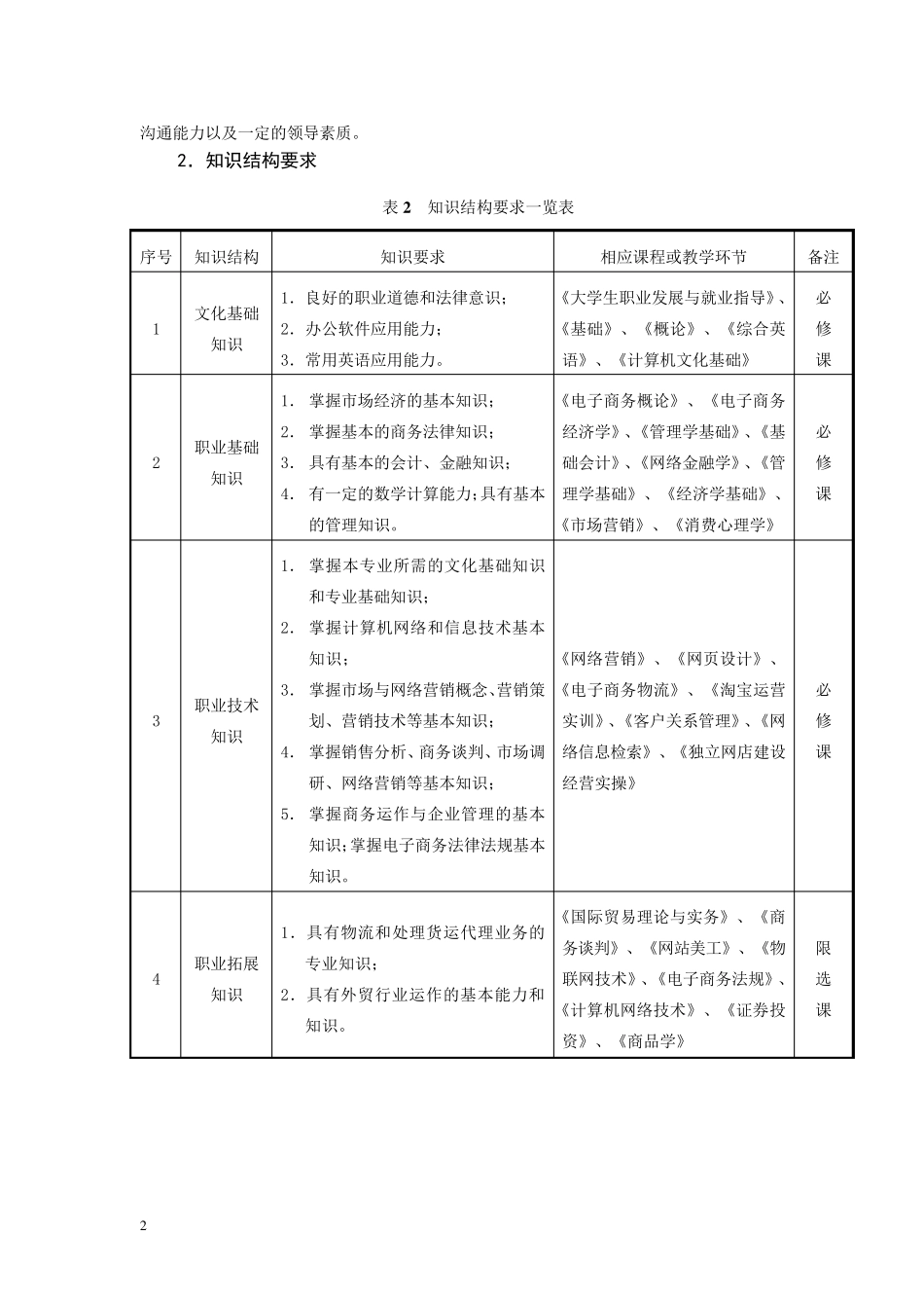 电商人才培养方案_第2页