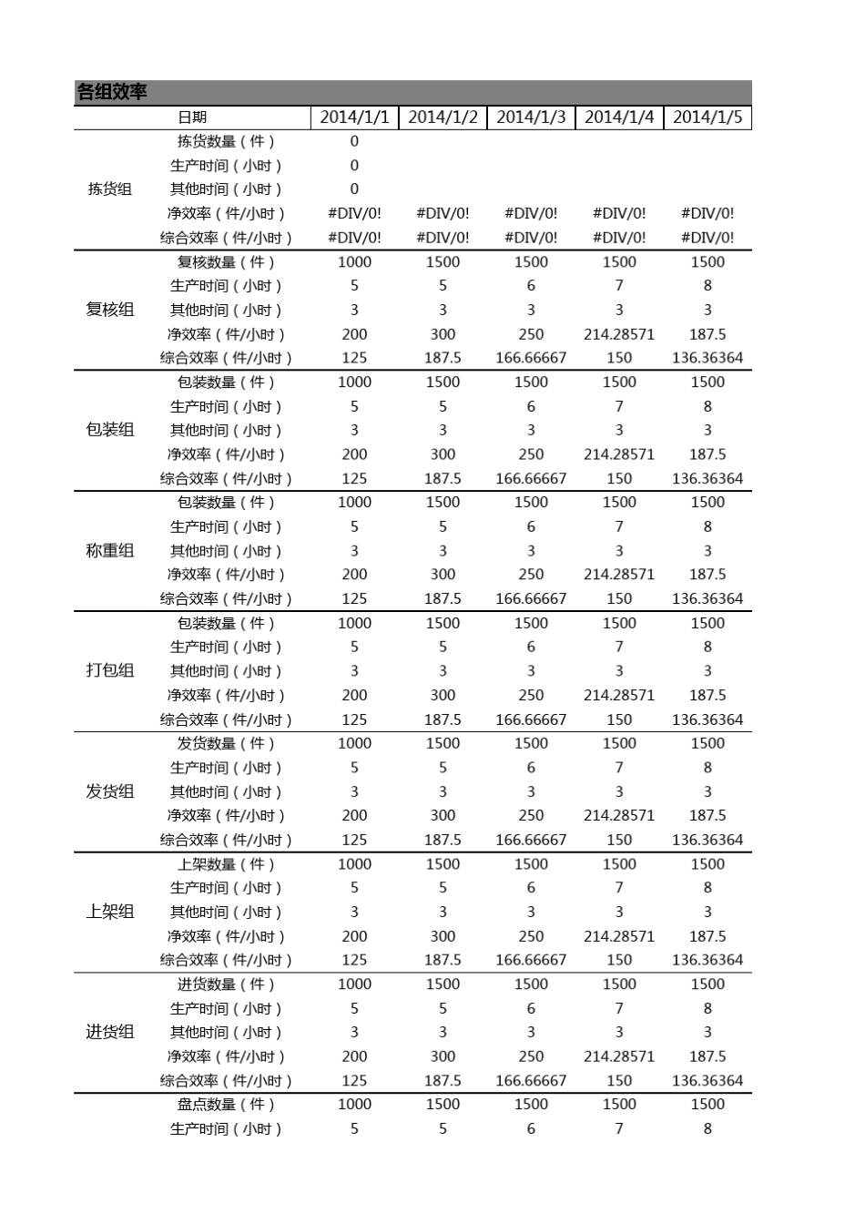 电商仓库运营指标大全,电商仓储管理各项指标汇总及计算方法分享_第1页
