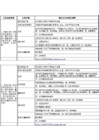 电商会计处理方法
