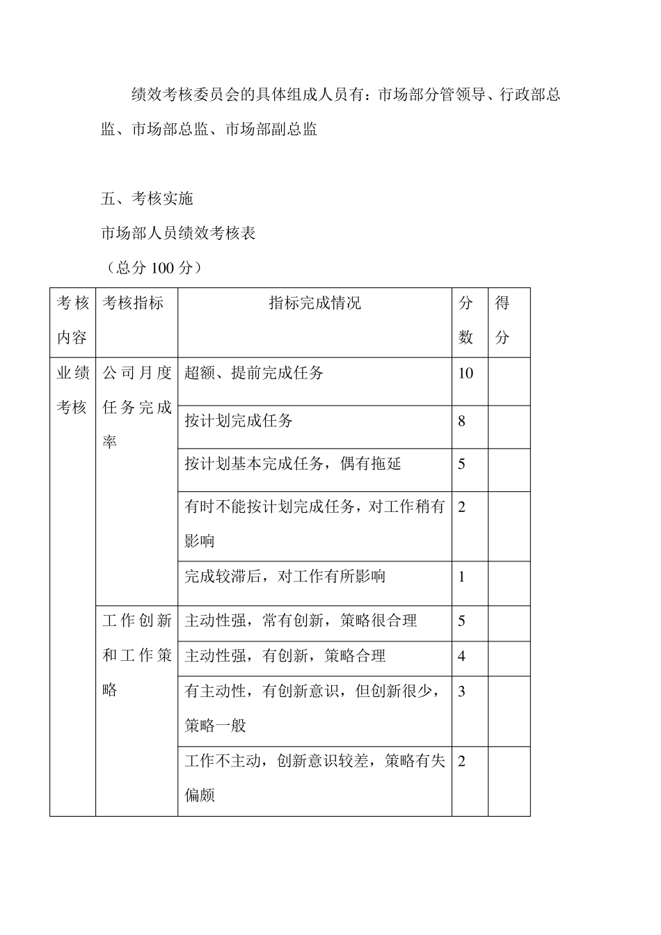 电商公司市场部绩效考核(很好)_第2页