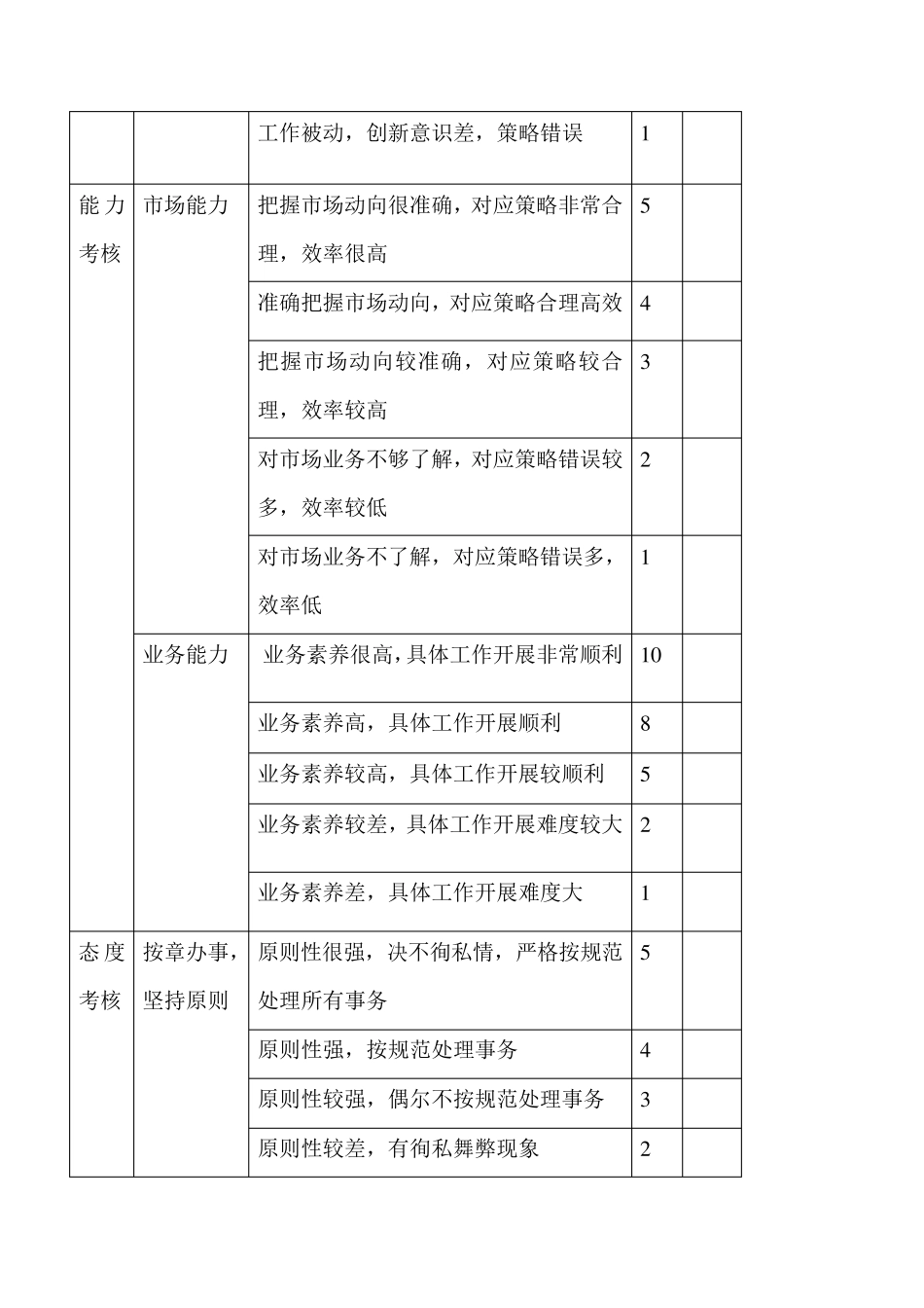 电商公司市场部绩效考核(很好)_第3页