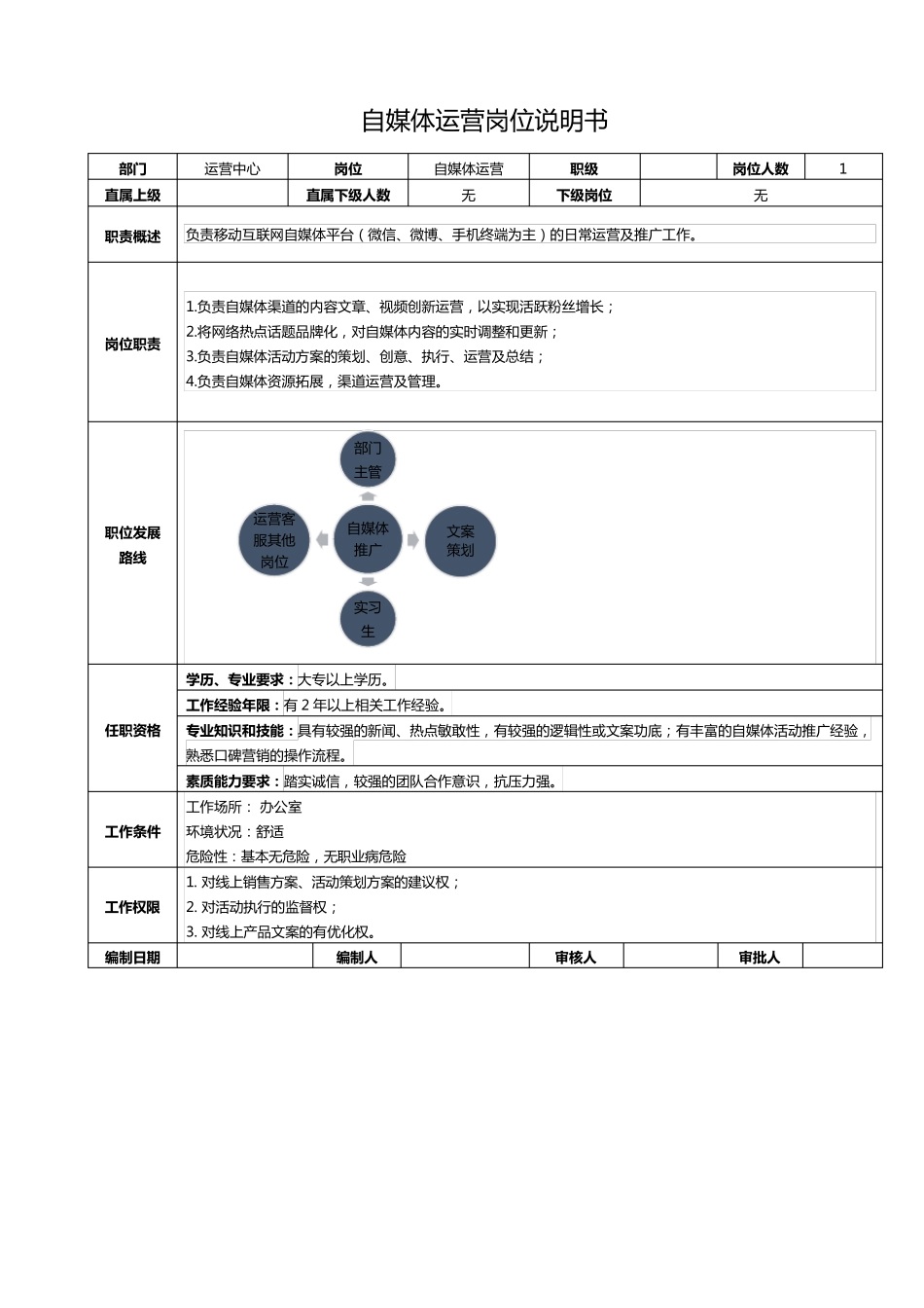 电商公司各岗位的岗位说明书_第1页