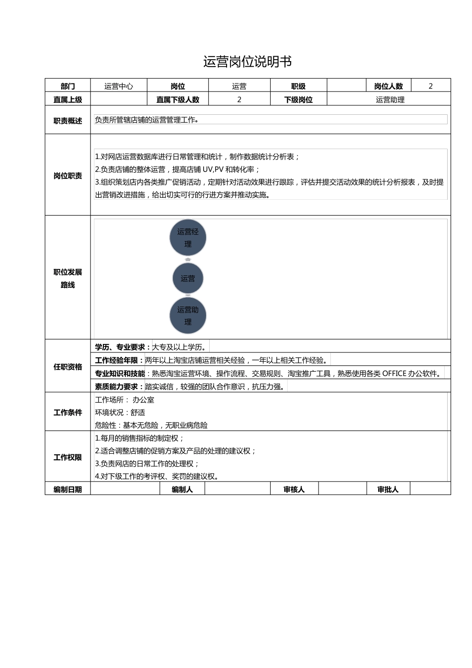 电商公司各岗位的岗位说明书_第2页