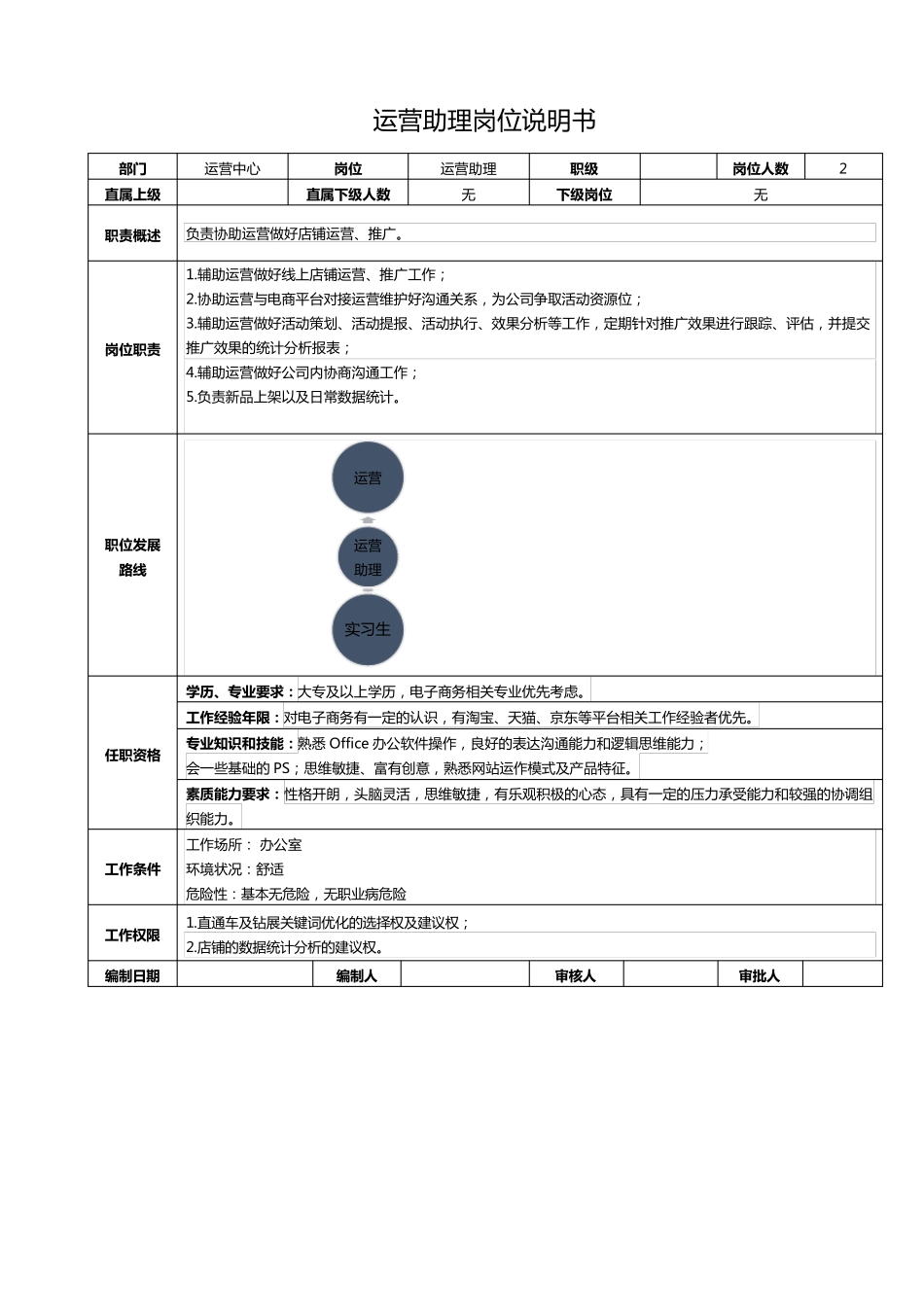 电商公司各岗位的岗位说明书_第3页