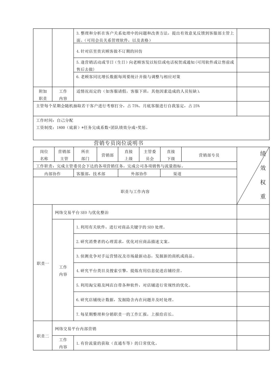 电商各岗位KPI绩效考核表及工作职责_第2页