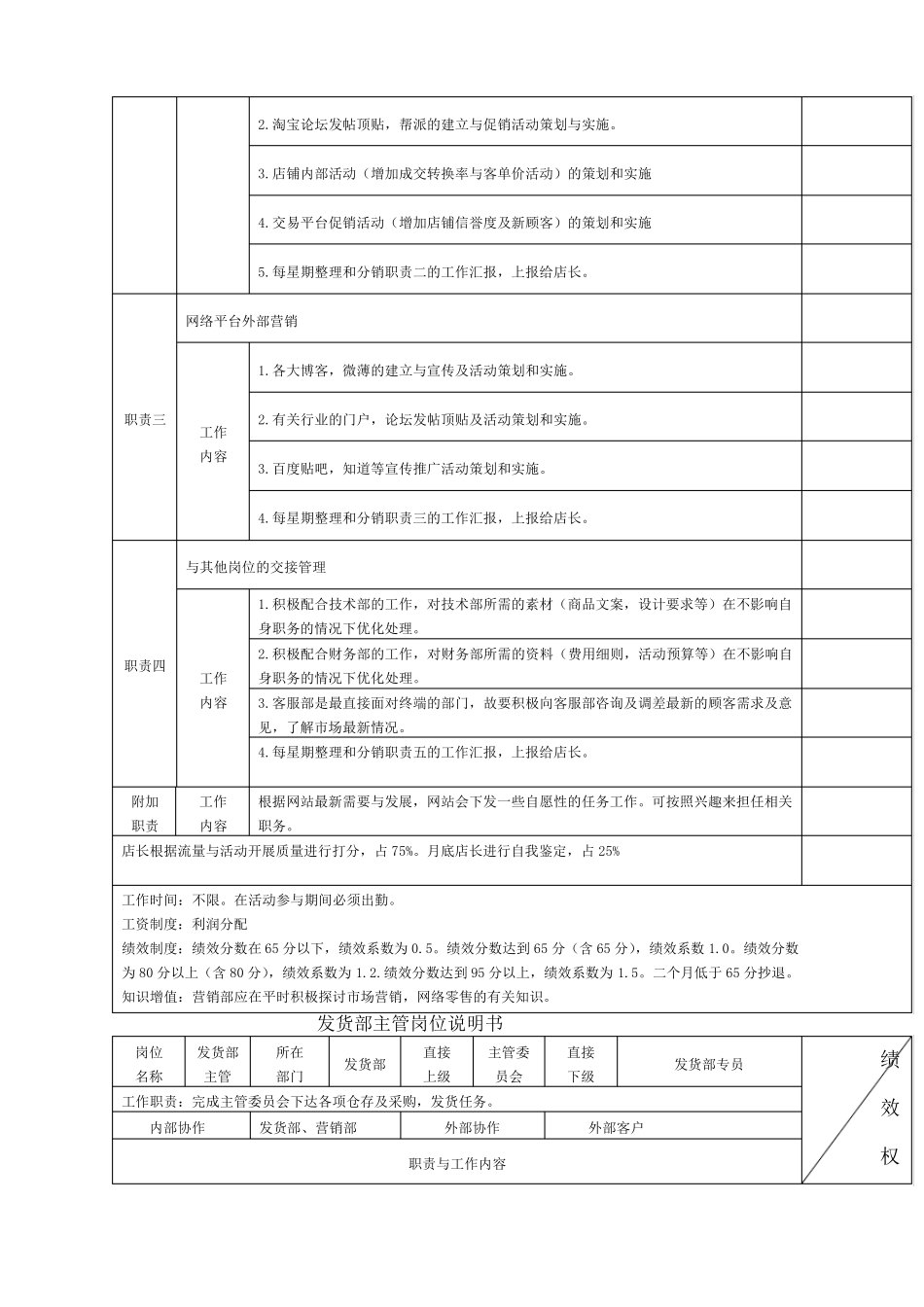 电商各岗位KPI绩效考核表及工作职责_第3页
