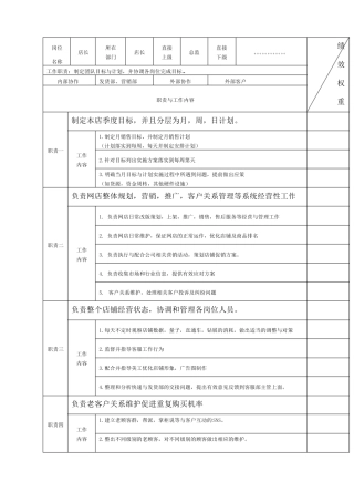 电商各岗位KPI绩效考核表及工作职责
