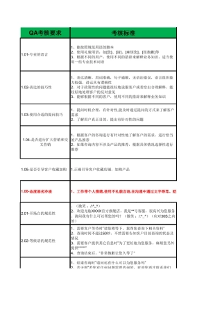 电商售前客服绩效考核标准