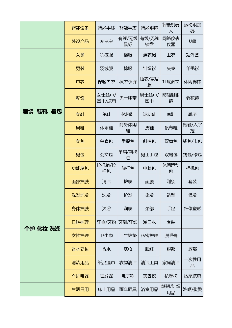电商商城产品三级分类_第2页