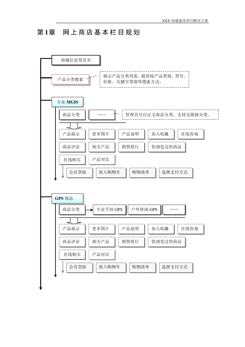 电商平台功能描述_第2页