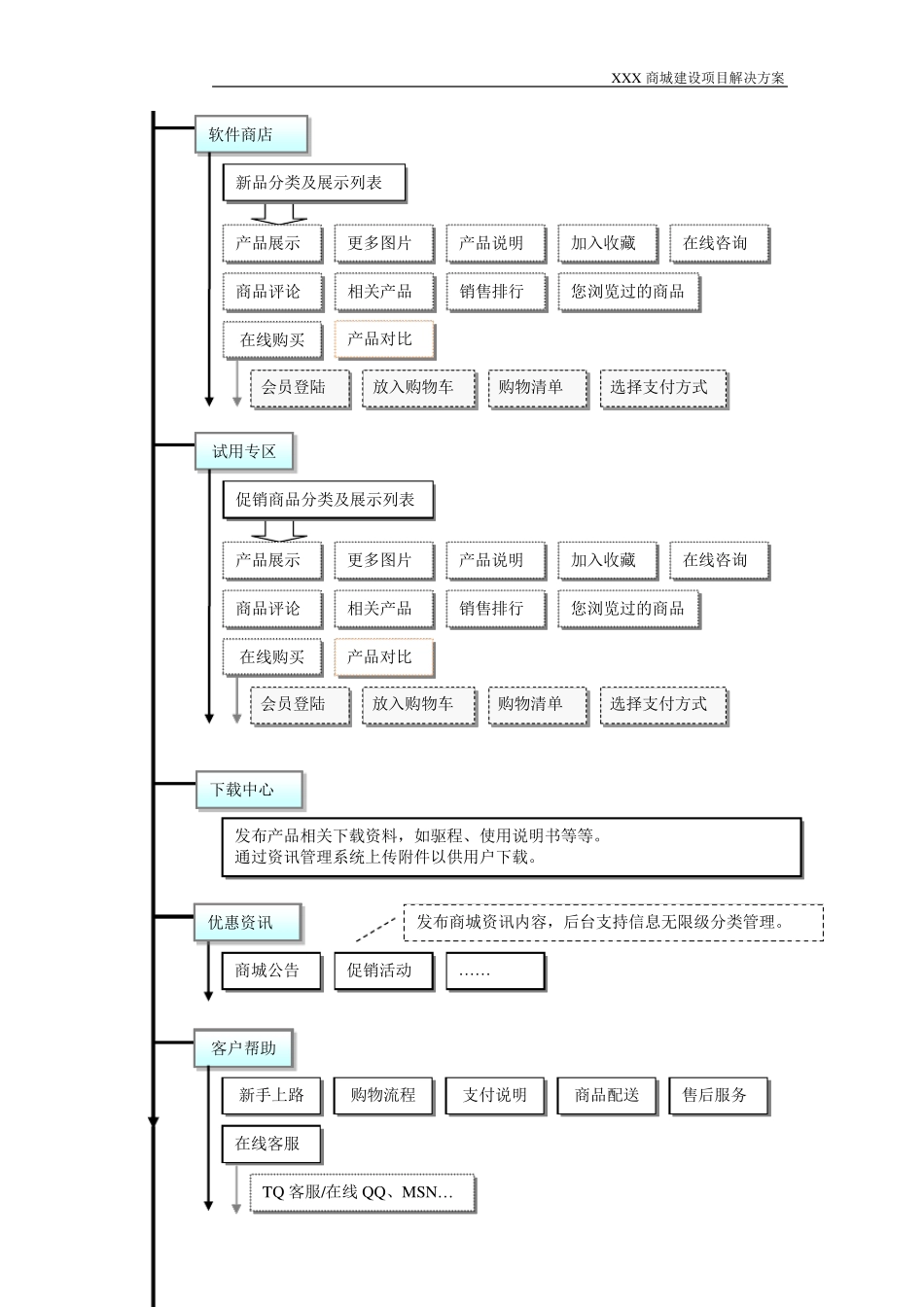 电商平台功能描述_第3页