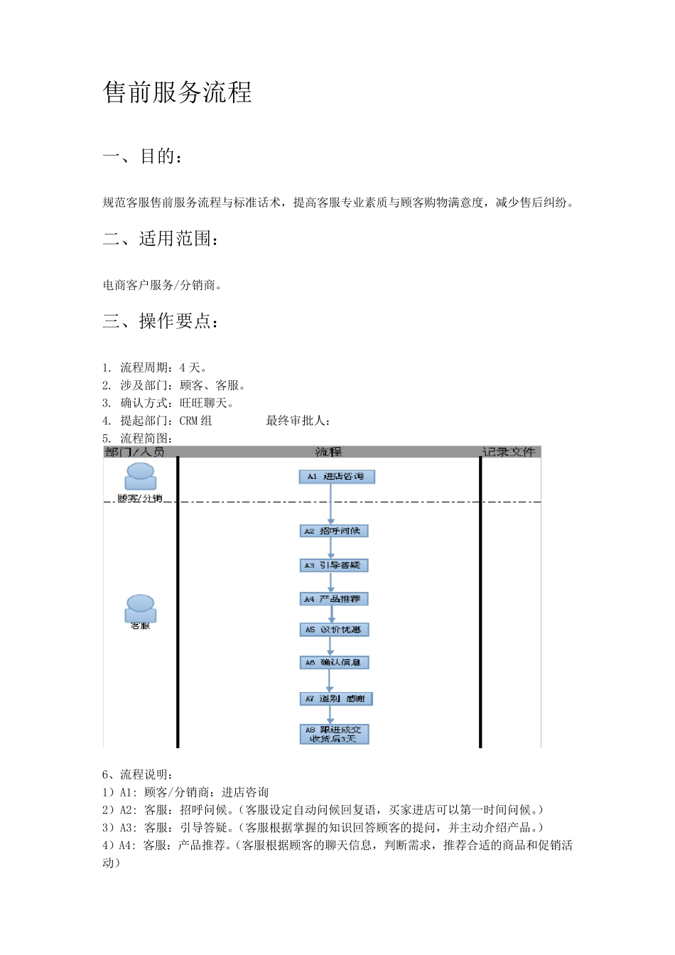 电商平台售前售后员工培训_第2页