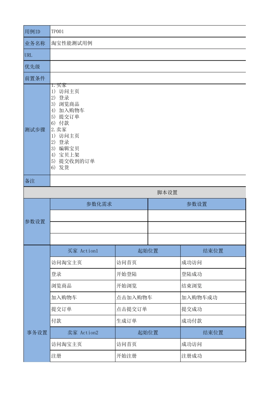 电商性能测试用例模板_第1页