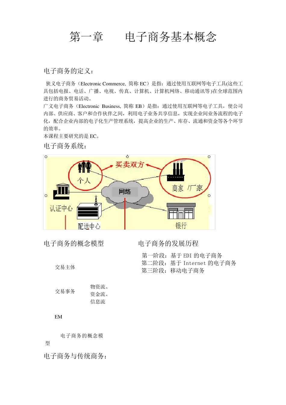 电商概论重点_第1页