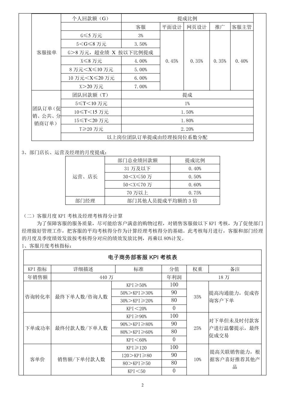 电商绩效考核方案_第2页