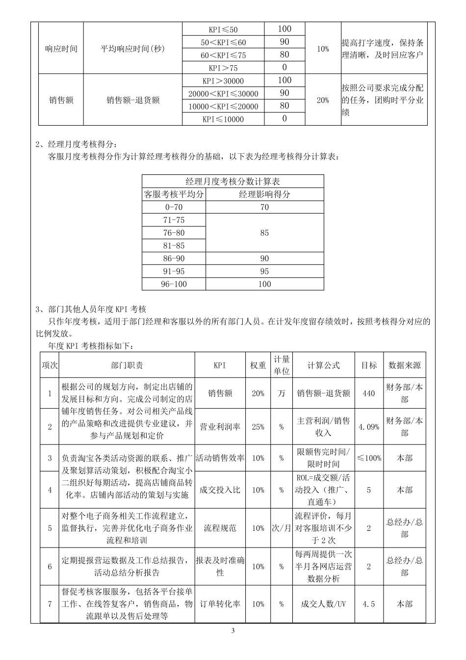 电商绩效考核方案_第3页