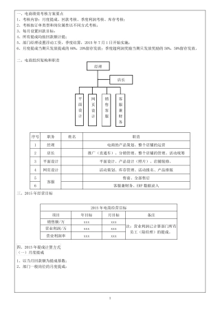 电商绩效考核方案