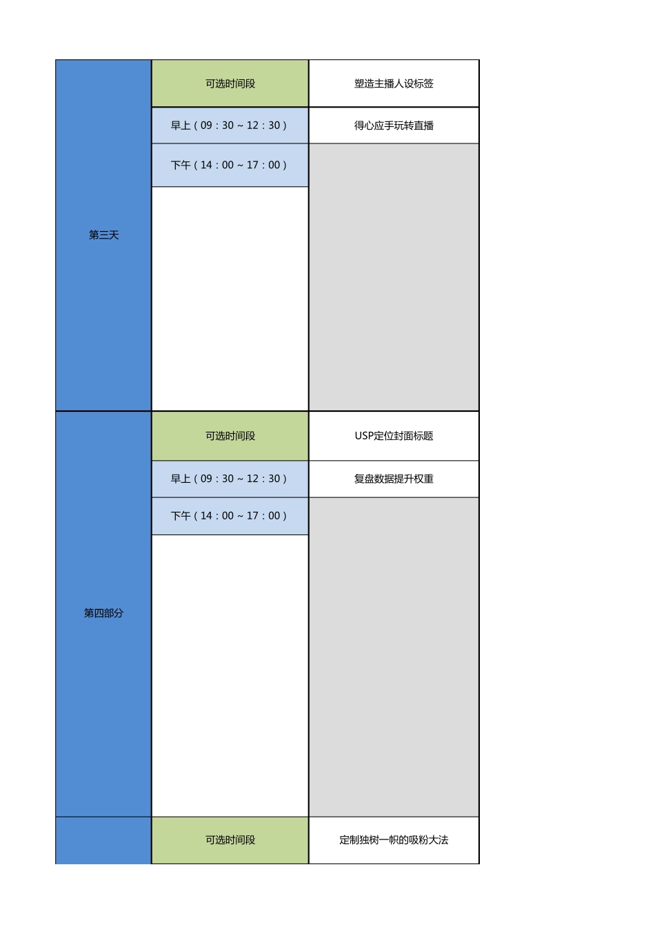 电商网店直播运营技能提升培训课程计划_第2页