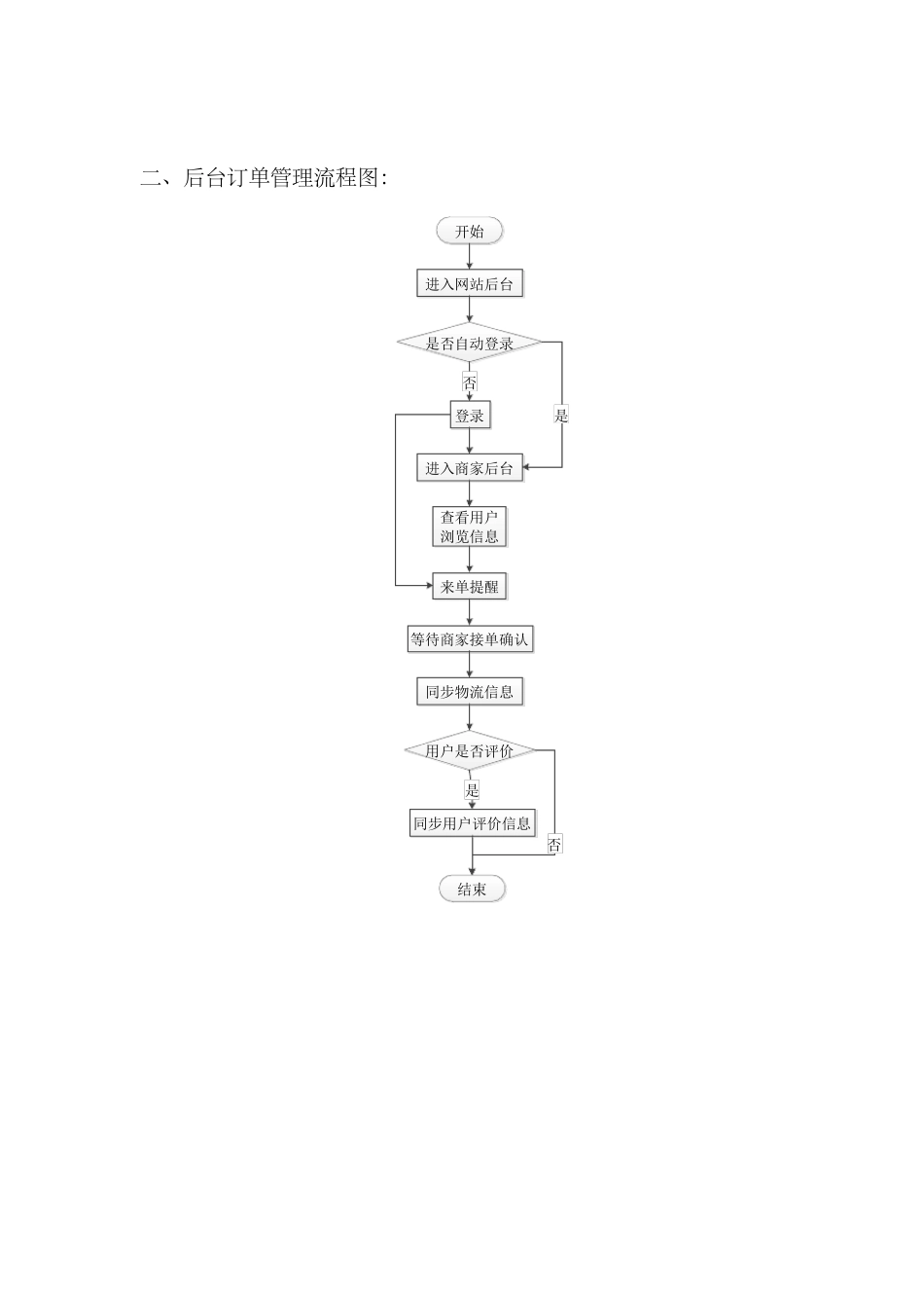 电商网站流程图_第2页