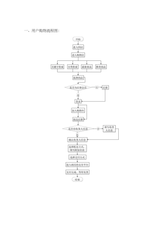电商网站流程图