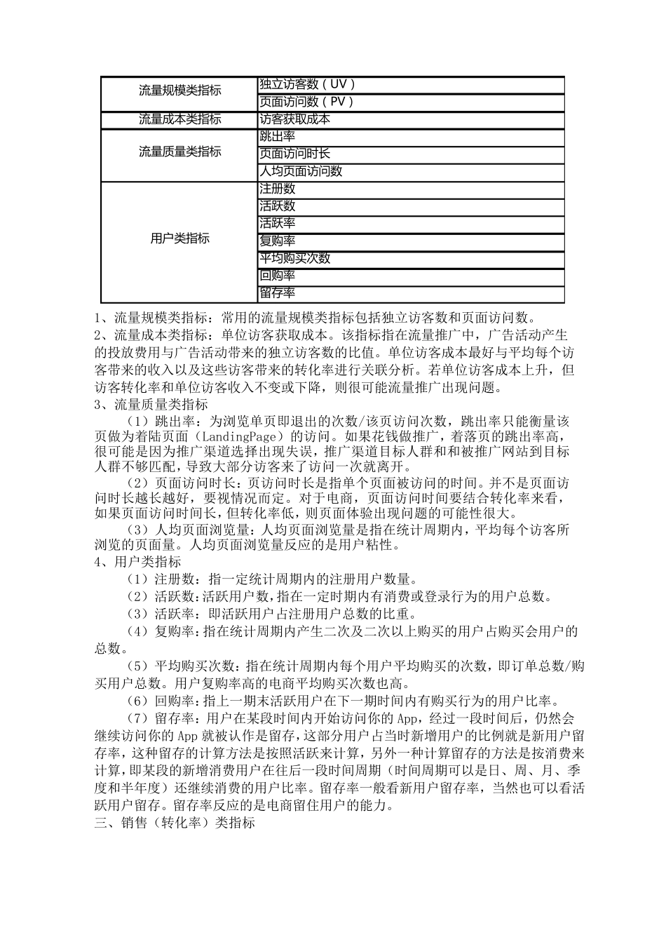电商运营指标体系_第2页