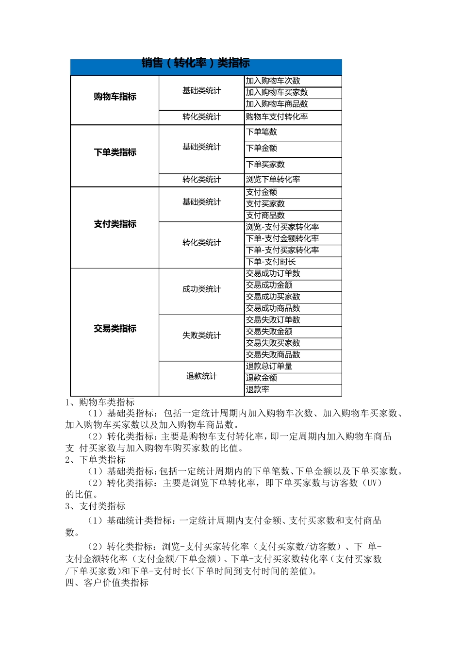 电商运营指标体系_第3页