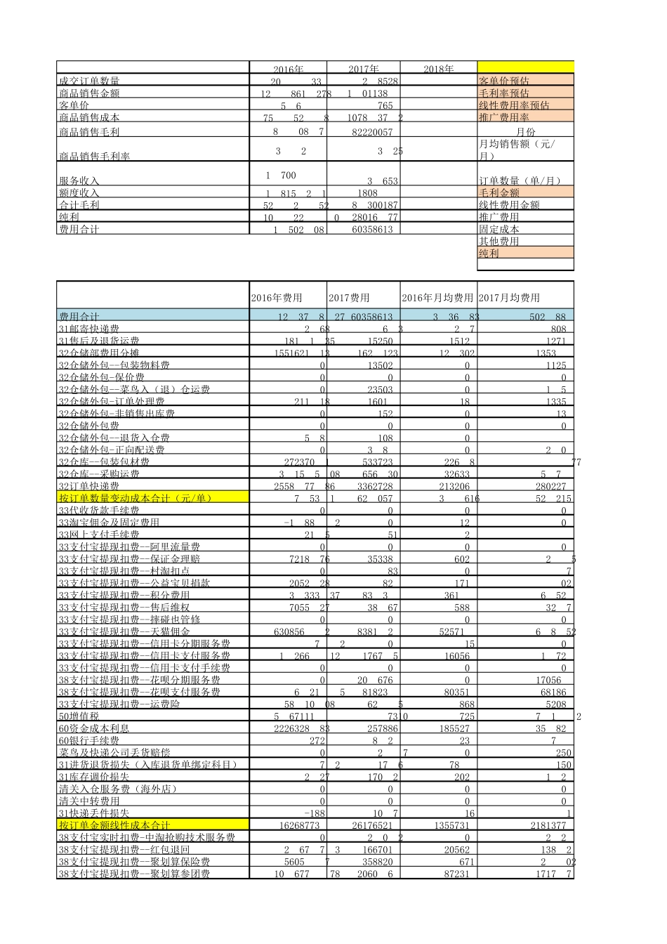 电商运营费用分析模板_第1页