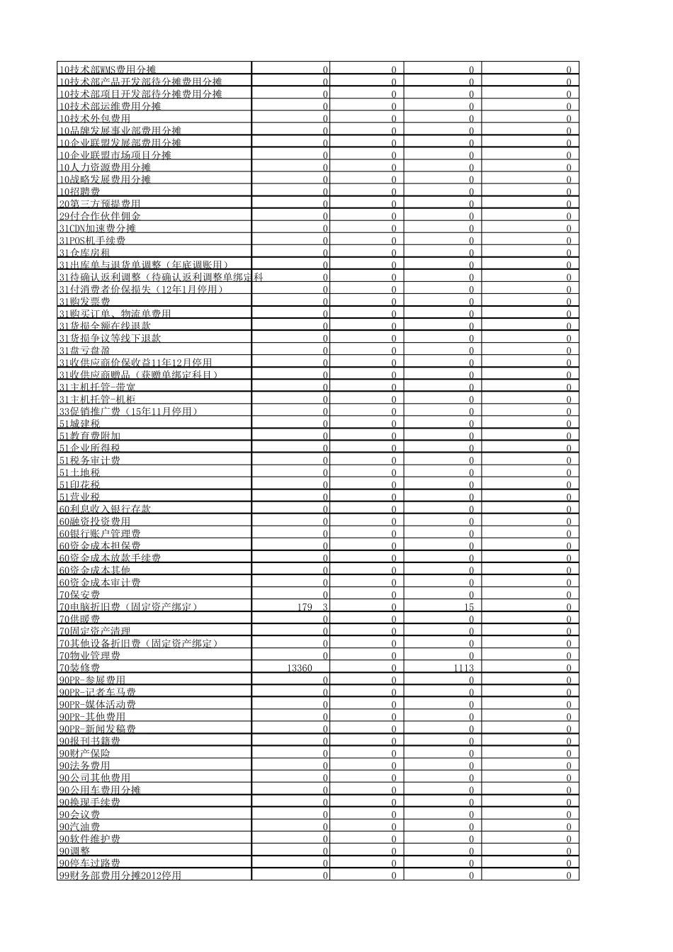 电商运营费用分析模板_第3页