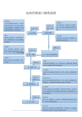 电商部岗位工作流程