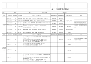 电商部月度绩效考核