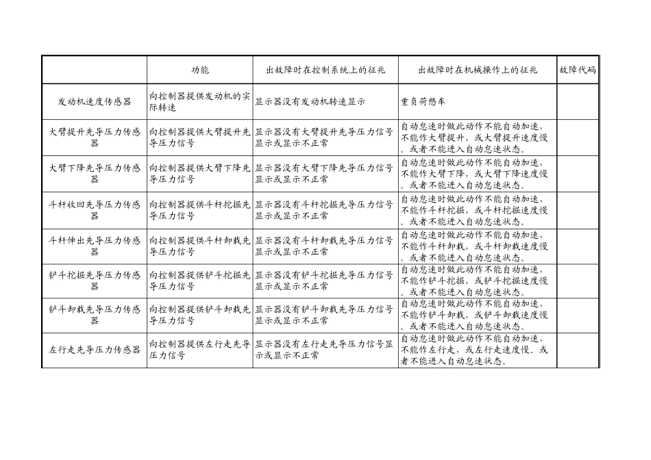 电器元件功能与出现异常时的征兆_第2页