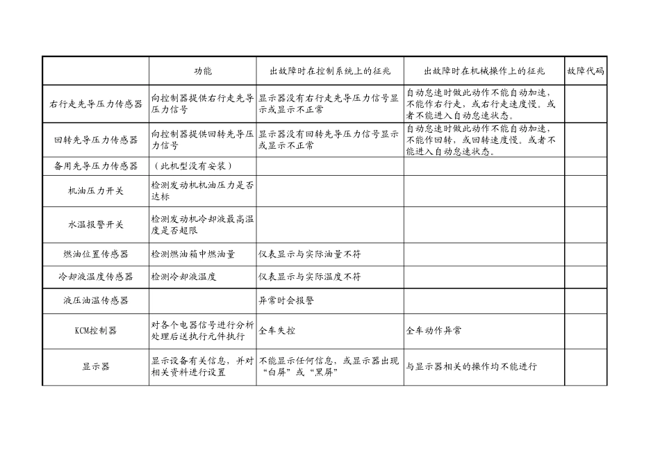 电器元件功能与出现异常时的征兆_第3页