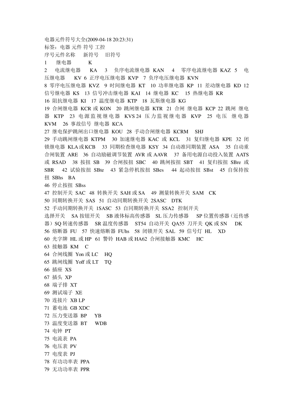 电器元件符号大全_第1页