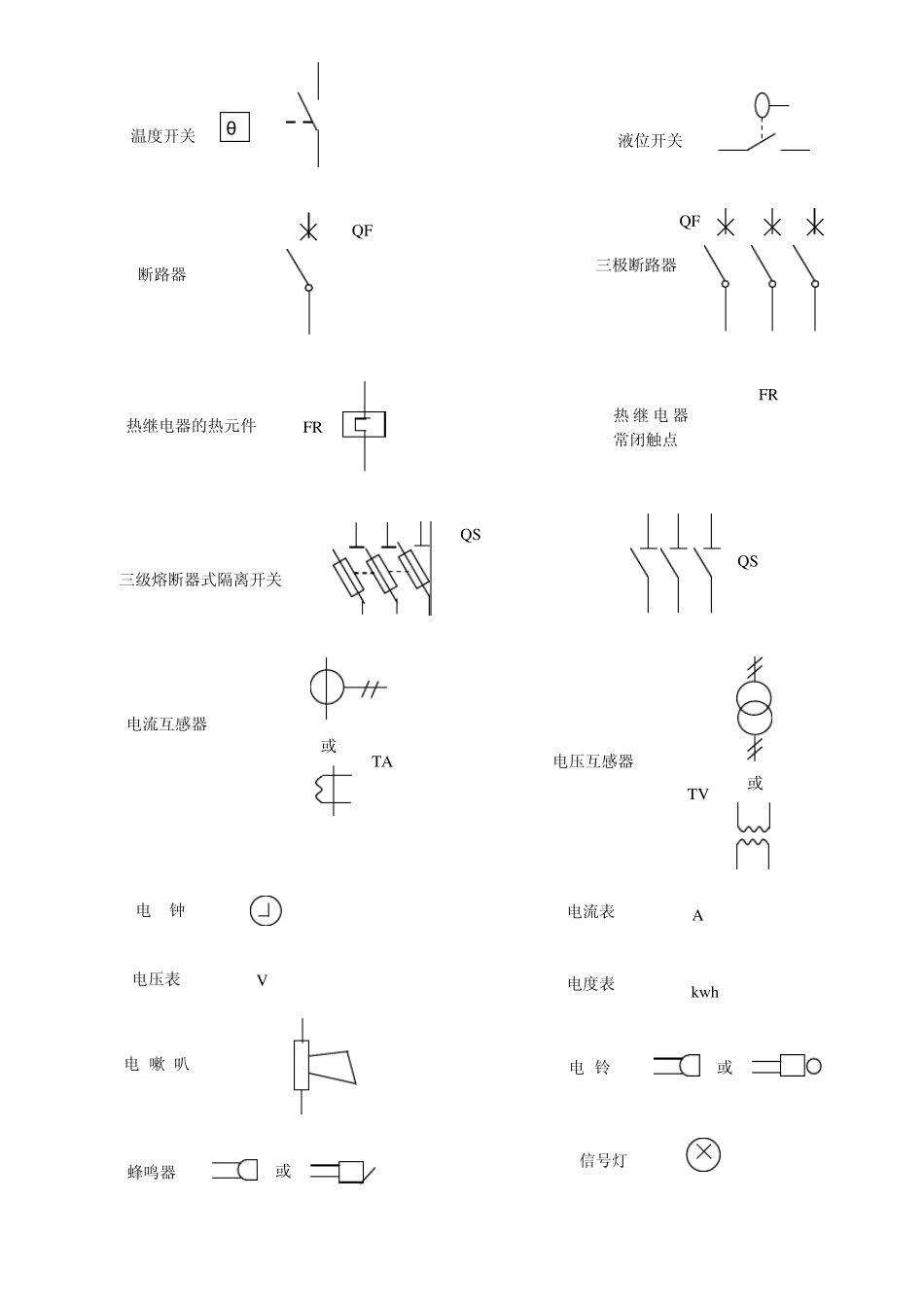 电器元器件图形符号_第2页