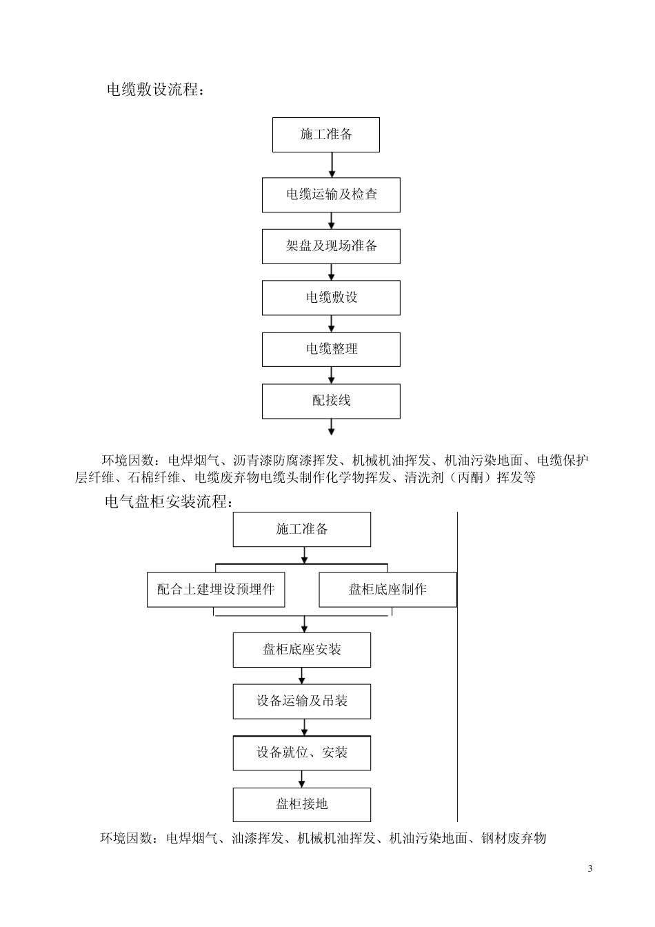 电器安装工艺流程图_第3页