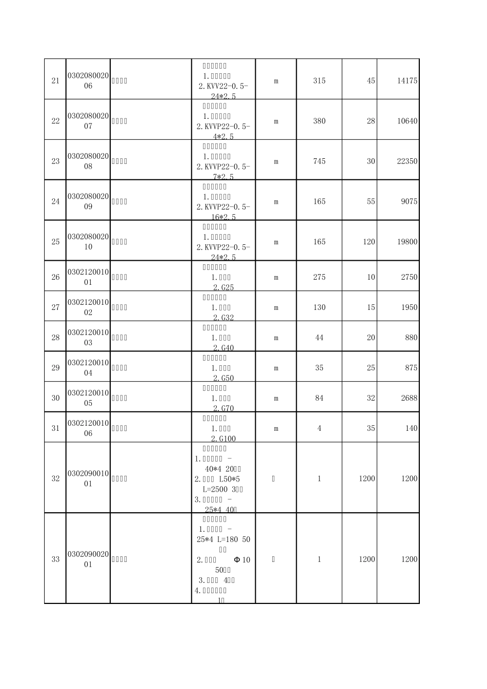 电器报价清单_第3页