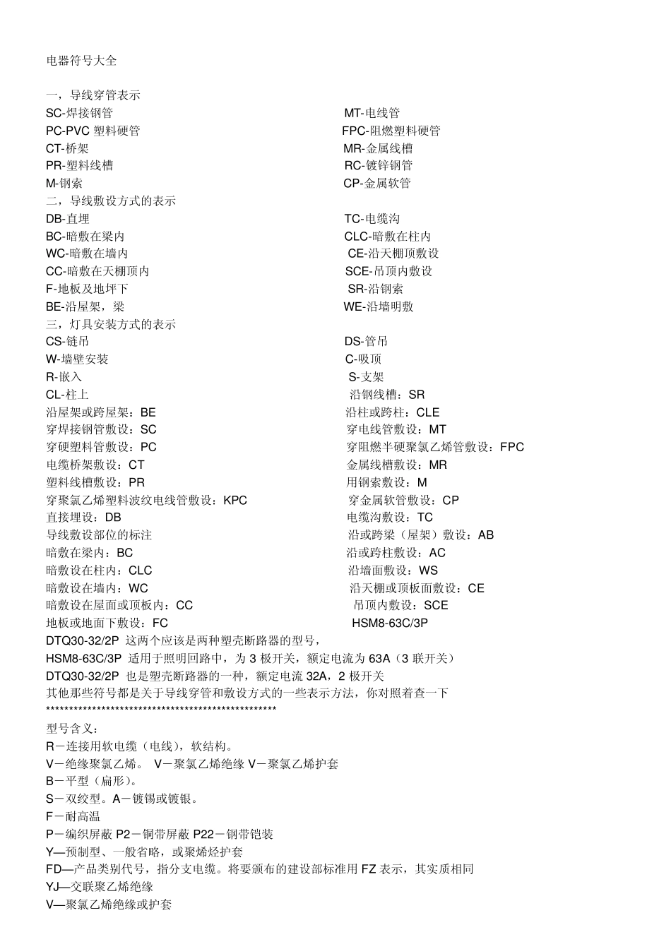 电器符号大全_第1页