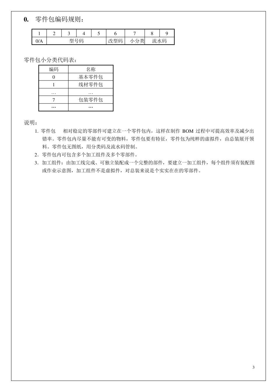 电器行业物料编码规则_第3页