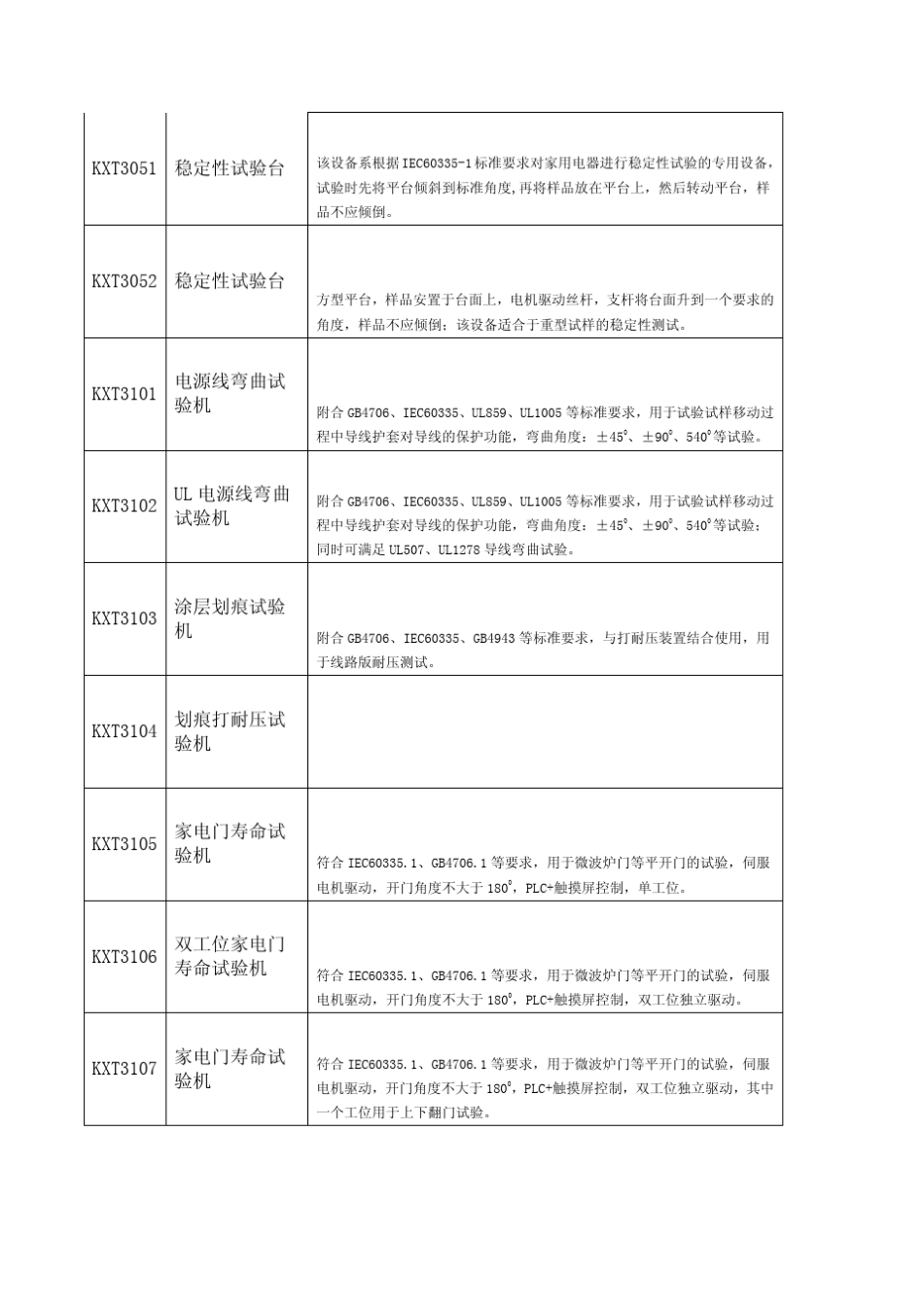 电器类试验检测测试设备_第2页