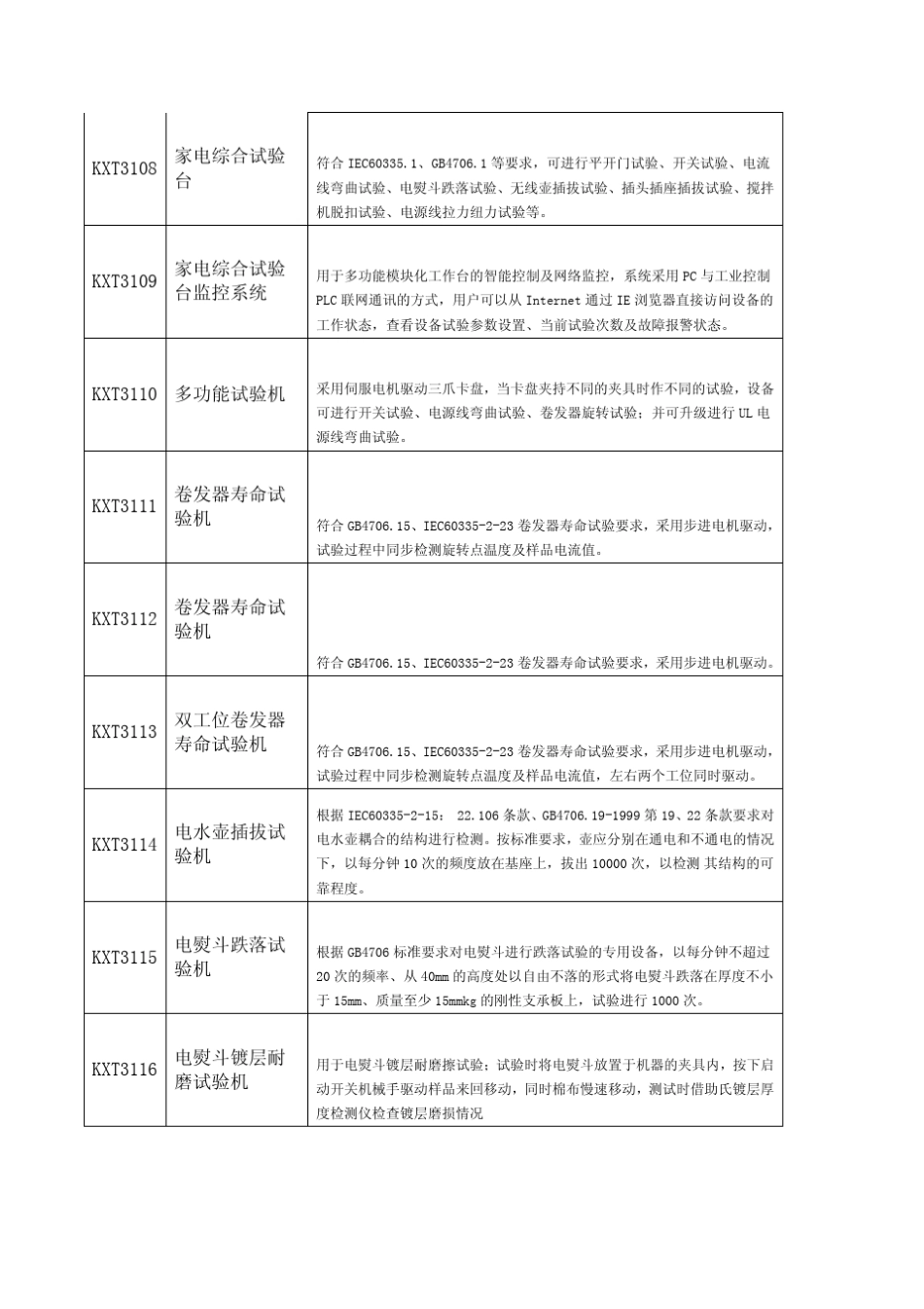 电器类试验检测测试设备_第3页