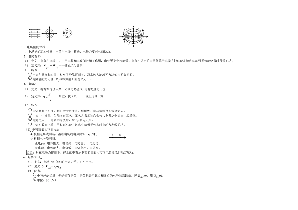 电场强度知识点总结_第2页