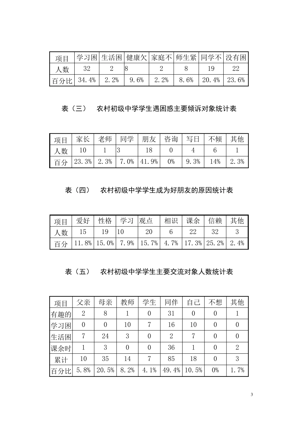 电大专科行政管理专业社会调查报告_第3页
