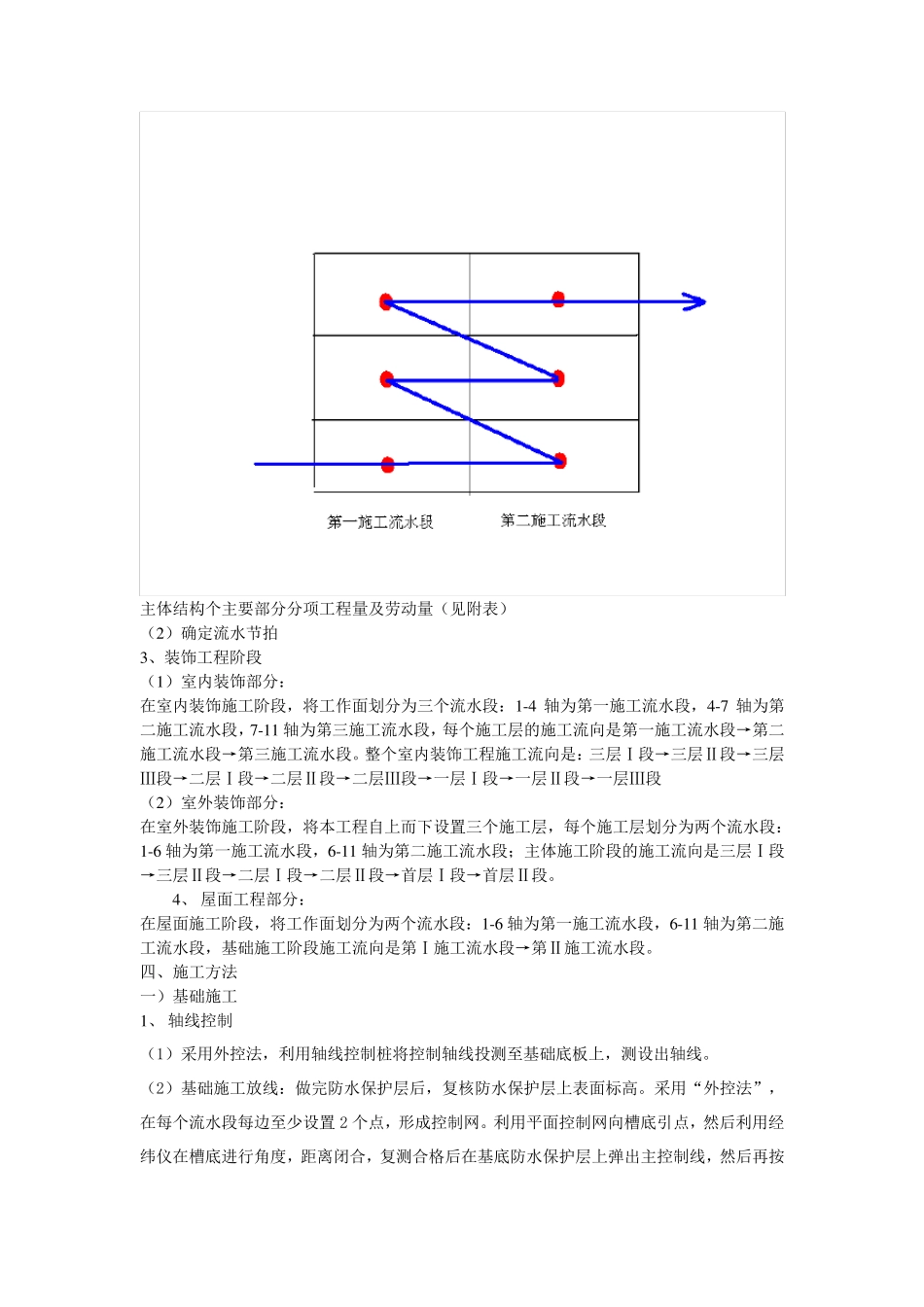 电大建筑施工与管理专业毕业作业_第2页