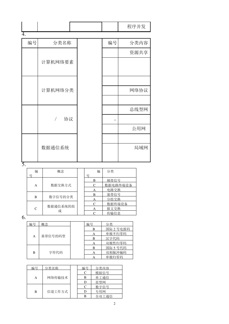 电大网络实用技术基础试题汇总2012.7用_第2页