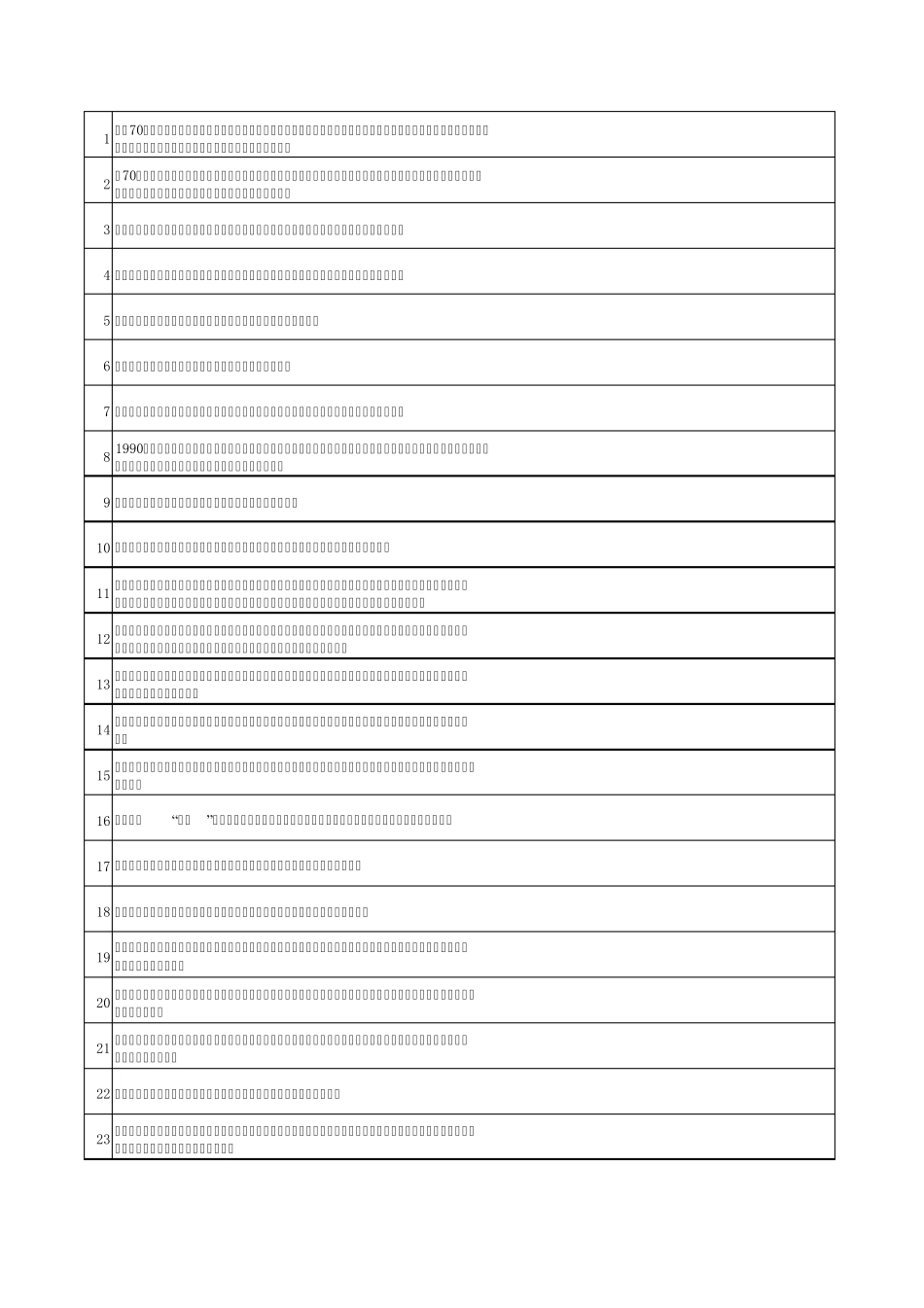电大职业技能实训管理学基础参考答案(单选多选判断)_第1页
