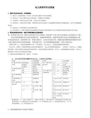 电大药理学形成性考核册作业答案