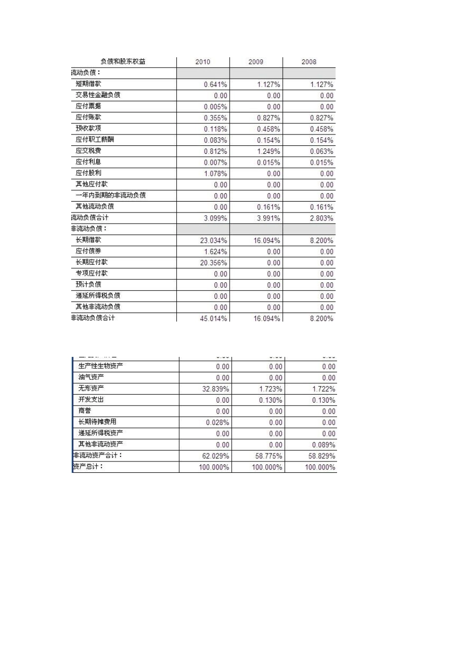 电大财务分析上机考试_第3页
